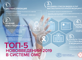 ТОП-5 нововведений для пациентов в системе ОМС в 2019 году