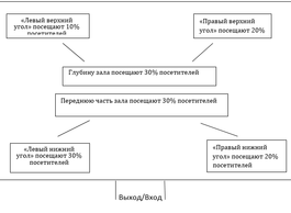 Помещение аптеки