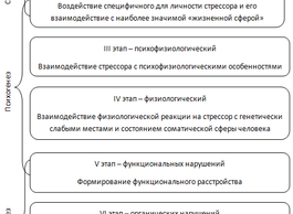 Психосоматическое направление в современной медицине