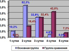 ЭФФЕКТИВНОСТЬ МЕТАБОЛИЧЕСКОЙ КОРРЕКЦИИ АЦЕТОНЕМИЧЕСКОГО СИНДРОМА  У ДЕТЕЙ