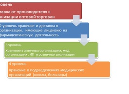 Иммунобиологические лекарственные препараты – особенности хранения, перевозки и реализации