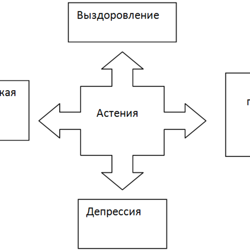 Особенности развития и клинического течения астенического расстройства в педиатрической практике