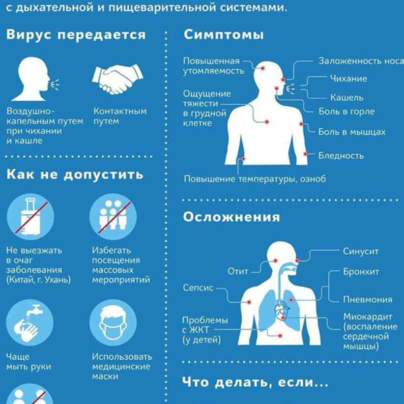 Памятка Минздрава о коронавирусе 
