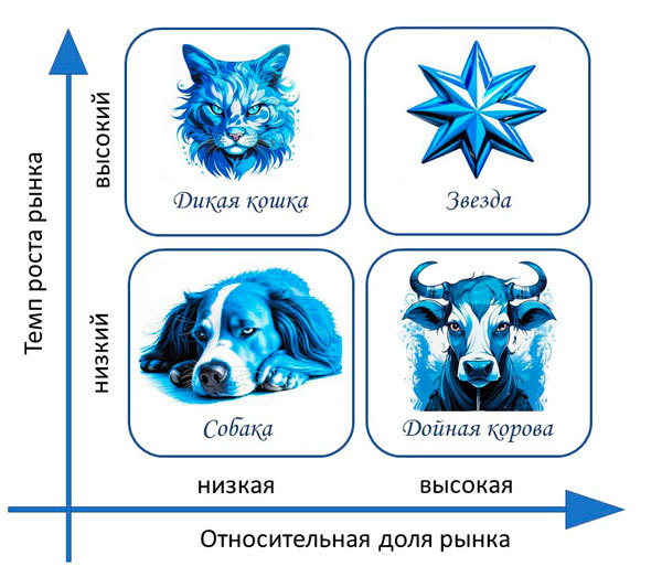 Фармацевтический маркетинг
