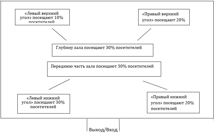 Помещение аптеки