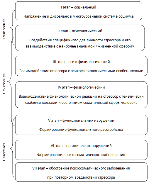 Психосоматическое направление в современной медицине