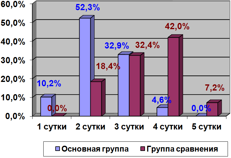 ЭФФЕКТИВНОСТЬ МЕТАБОЛИЧЕСКОЙ КОРРЕКЦИИ АЦЕТОНЕМИЧЕСКОГО СИНДРОМА  У ДЕТЕЙ