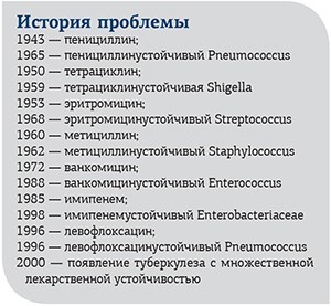 Устойчивость к антибиотикам: мифы и их разоблачения