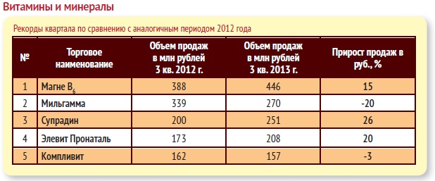 Мидокалм и мильгамма схема лечения