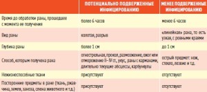 6ннь