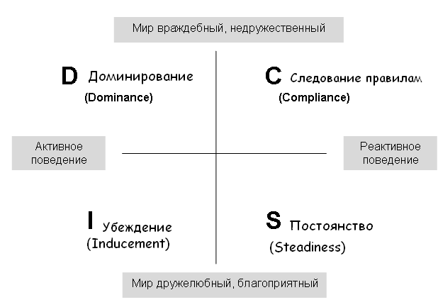 Экспрессивный тип